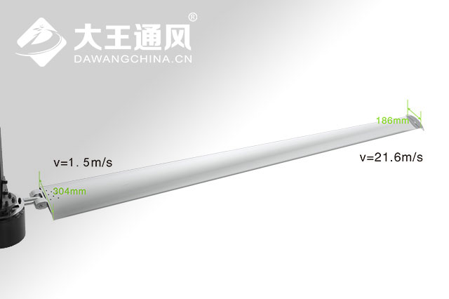 葉片由寬到窄（304-186mm)，從厚到薄(43mm-21mm)的設(shè)計