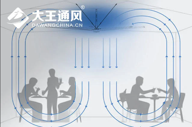 疫情期間大型HVLS安全工業(yè)風(fēng)扇如何幫助通風(fēng)？
