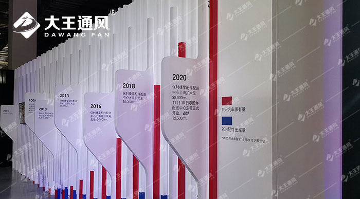 大王入駐保時捷國內零配件配送中心