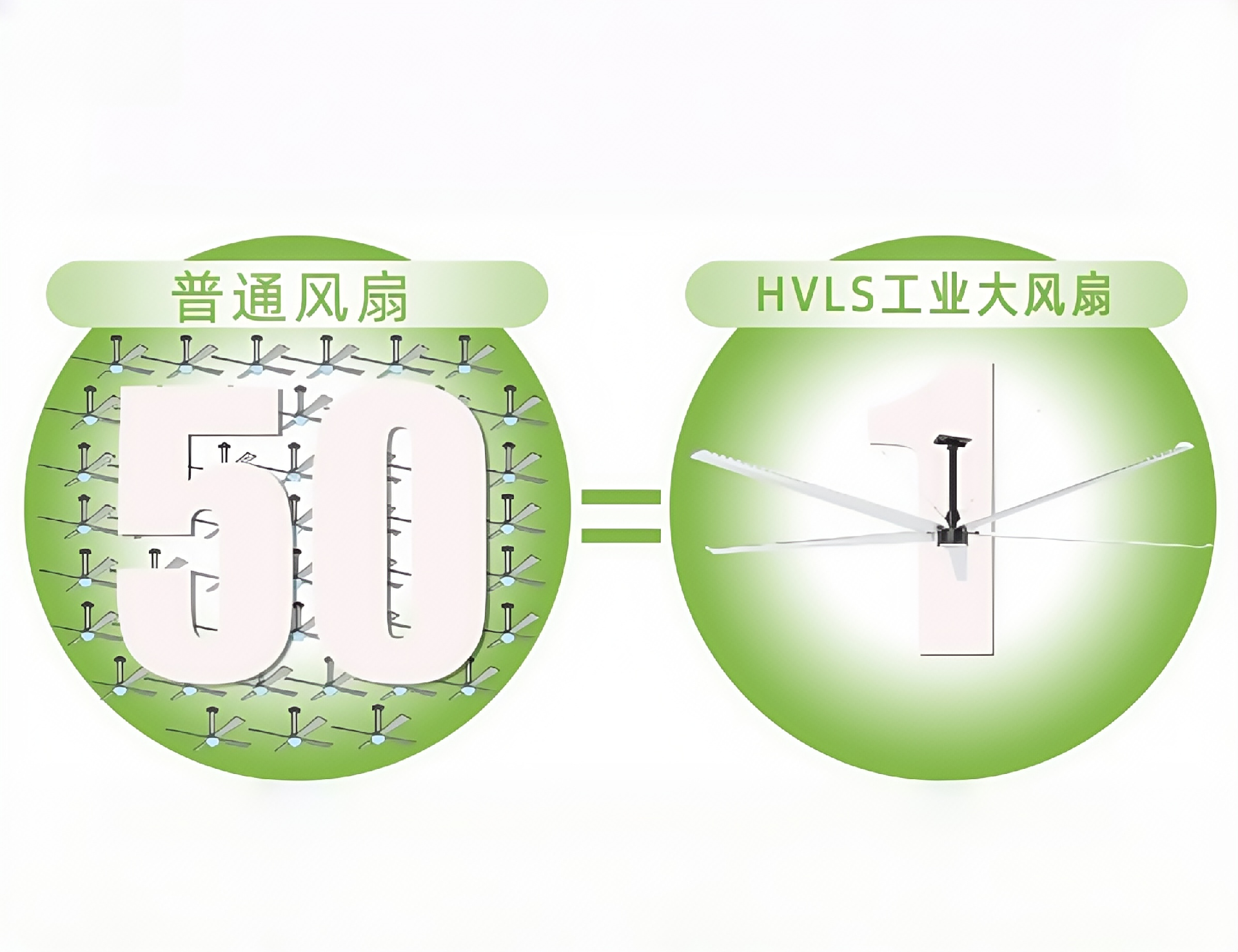 高大空間通風(fēng)降溫新寵：HVLS 風(fēng)扇憑啥成工廠車(chē)間通風(fēng)降溫首選？